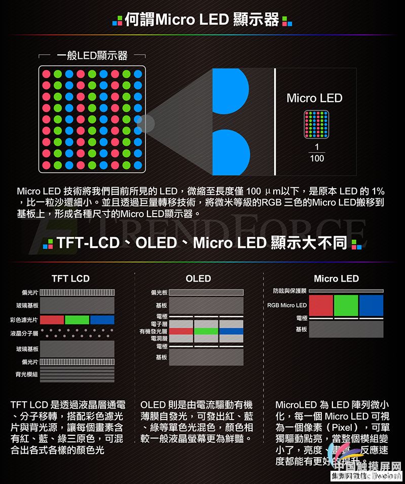 Micro LED  背光屏
